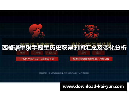 西格诺里射手冠军历史获得时间汇总及变化分析 西格诺里射手冠军历史获得时间汇总及变化分析