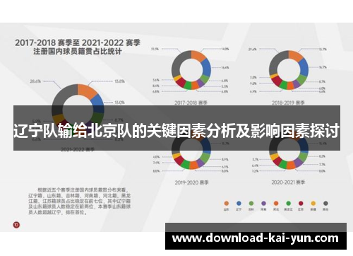 辽宁队输给北京队的关键因素分析及影响因素探讨