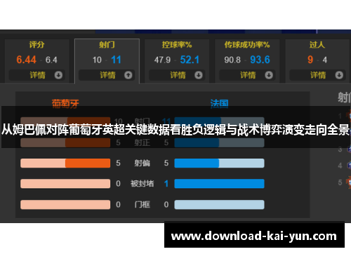 从姆巴佩对阵葡萄牙英超关键数据看胜负逻辑与战术博弈演变走向全景