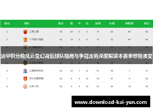 法甲积分榜风云变幻背后球队格局与争冠走势深度解读本赛季形势演变