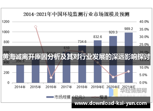 黄海诚离开原因分析及其对行业发展的深远影响探讨
