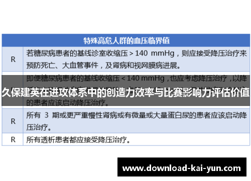 久保建英在进攻体系中的创造力效率与比赛影响力评估价值