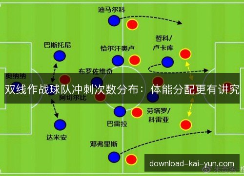 双线作战球队冲刺次数分布：体能分配更有讲究